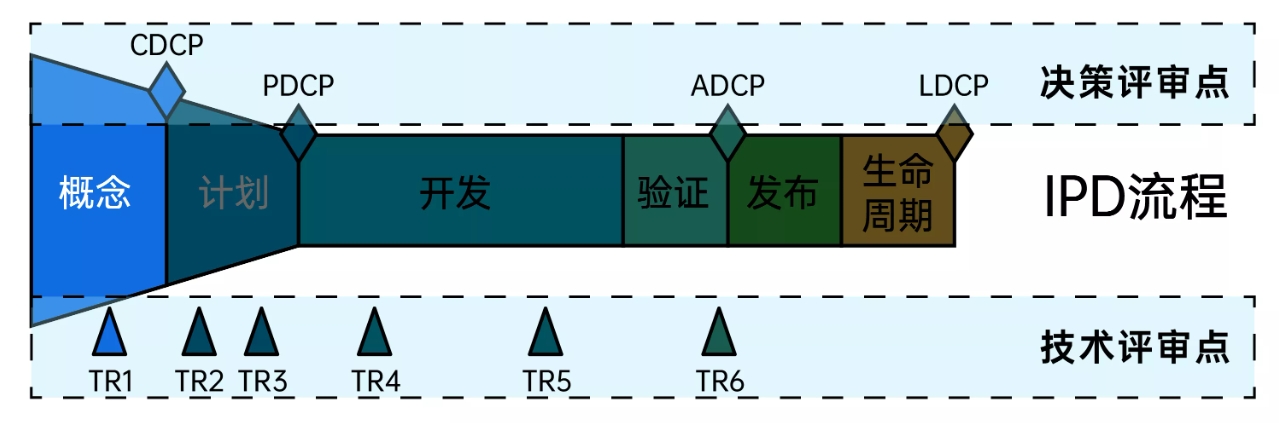 huawei-ipd-5.png