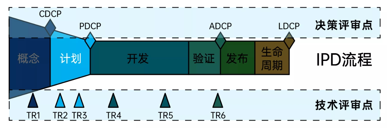 huawei-ipd-6.png