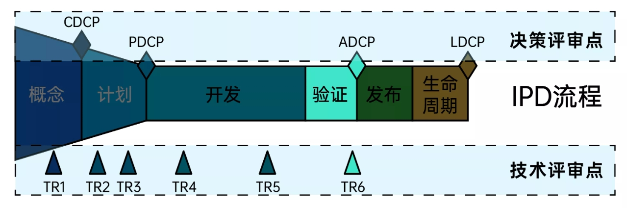 huawei-ipd-7.png