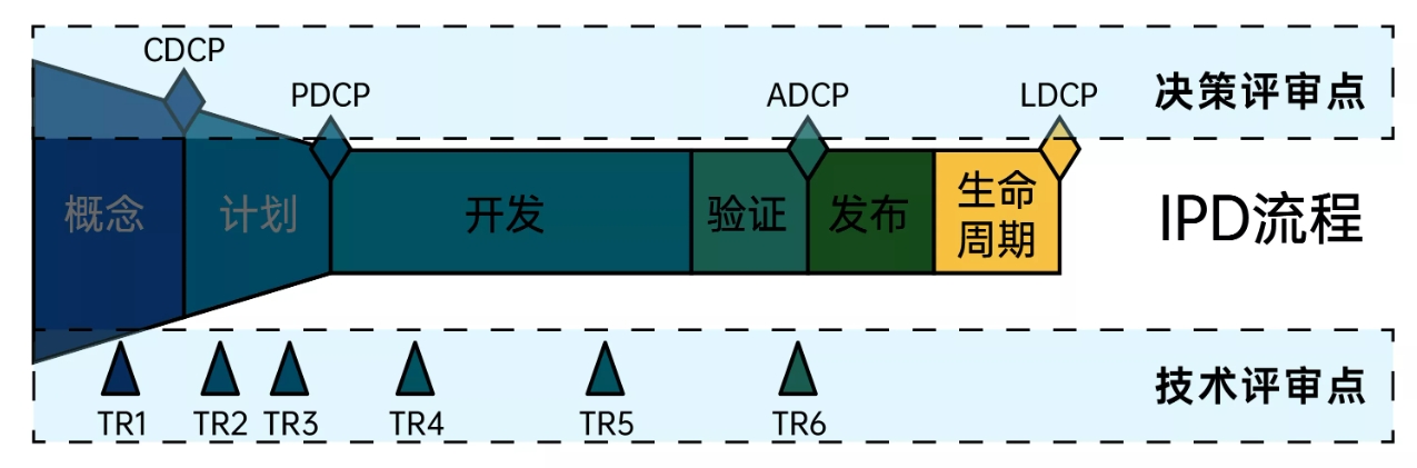 huawei-ipd-8.png