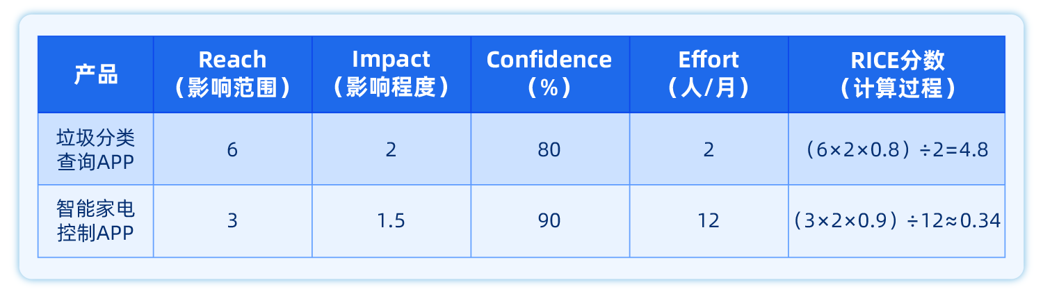 产品组合管理