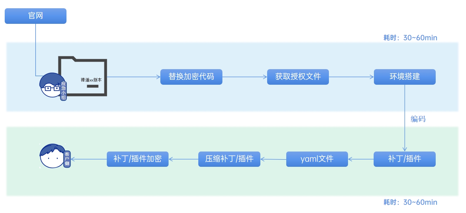 huawei-issue-to-resolved-7.jpg