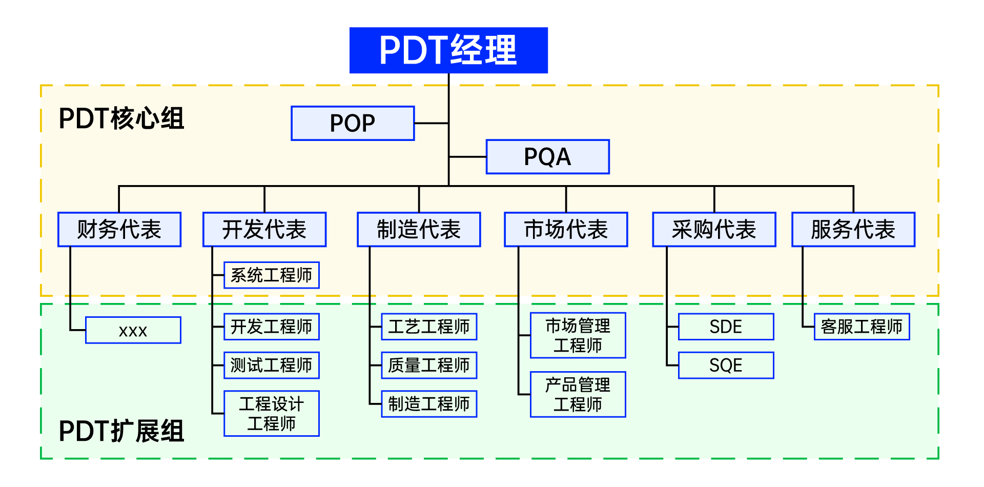 ipd-product-development-team-1.png