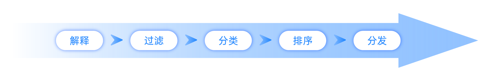 IPD体系
