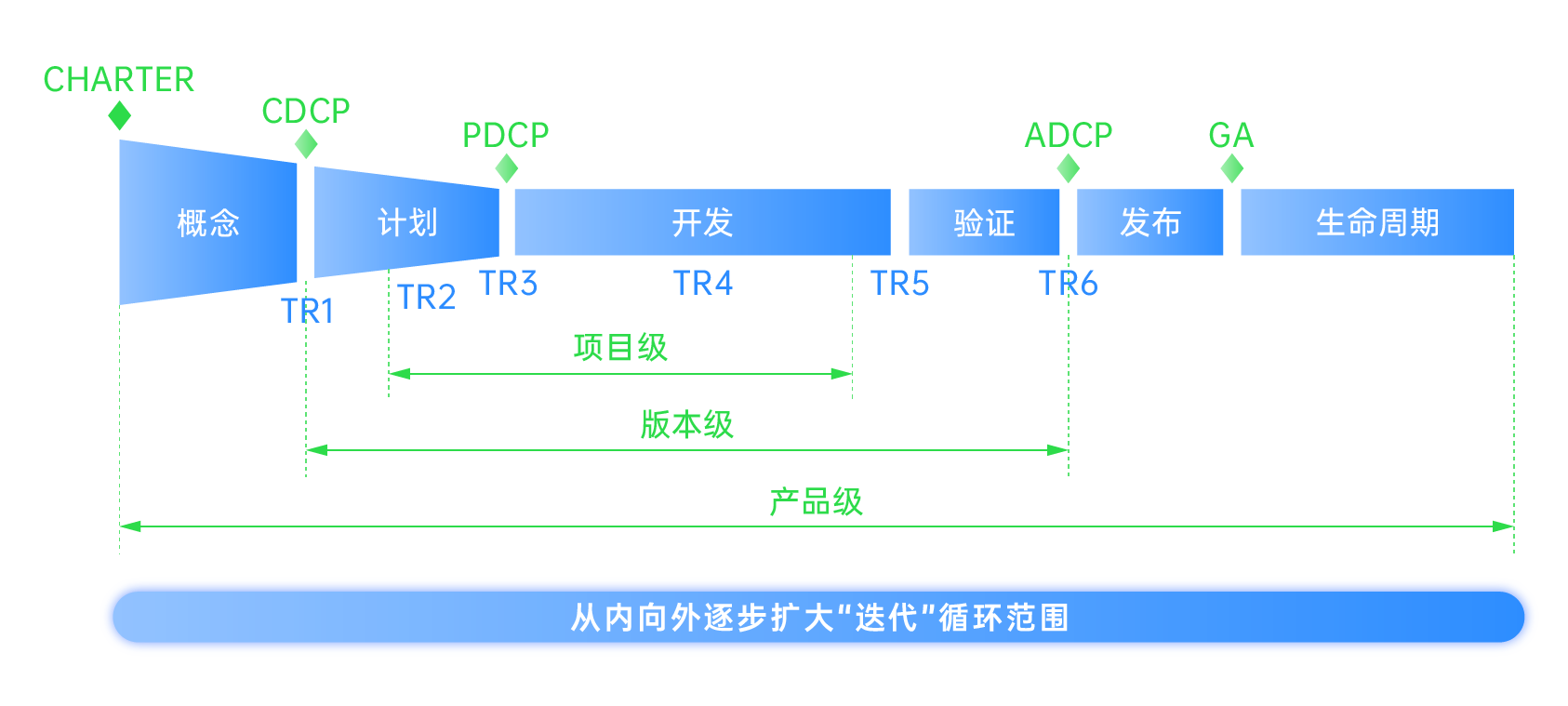 华为IPD