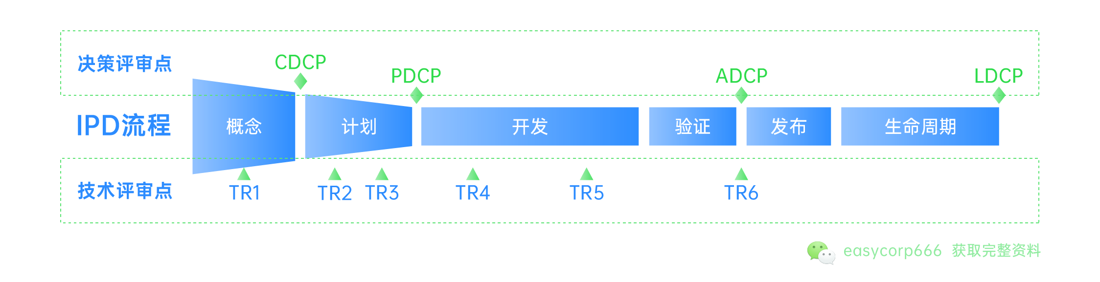 禅道IPD版-IPD集成产品开发