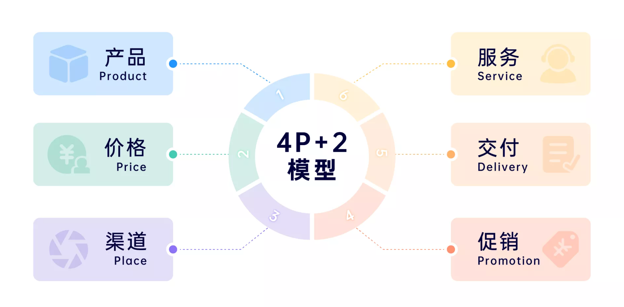 IPD产品研发思维模型