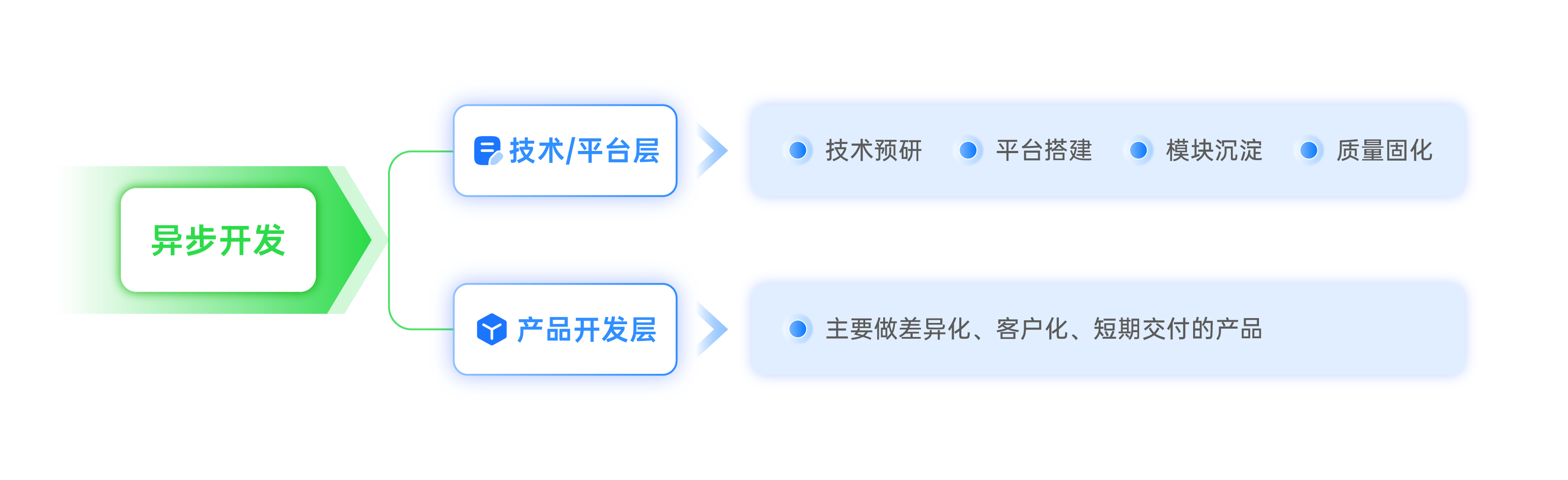 禅道项目管理软件-核心技术专利