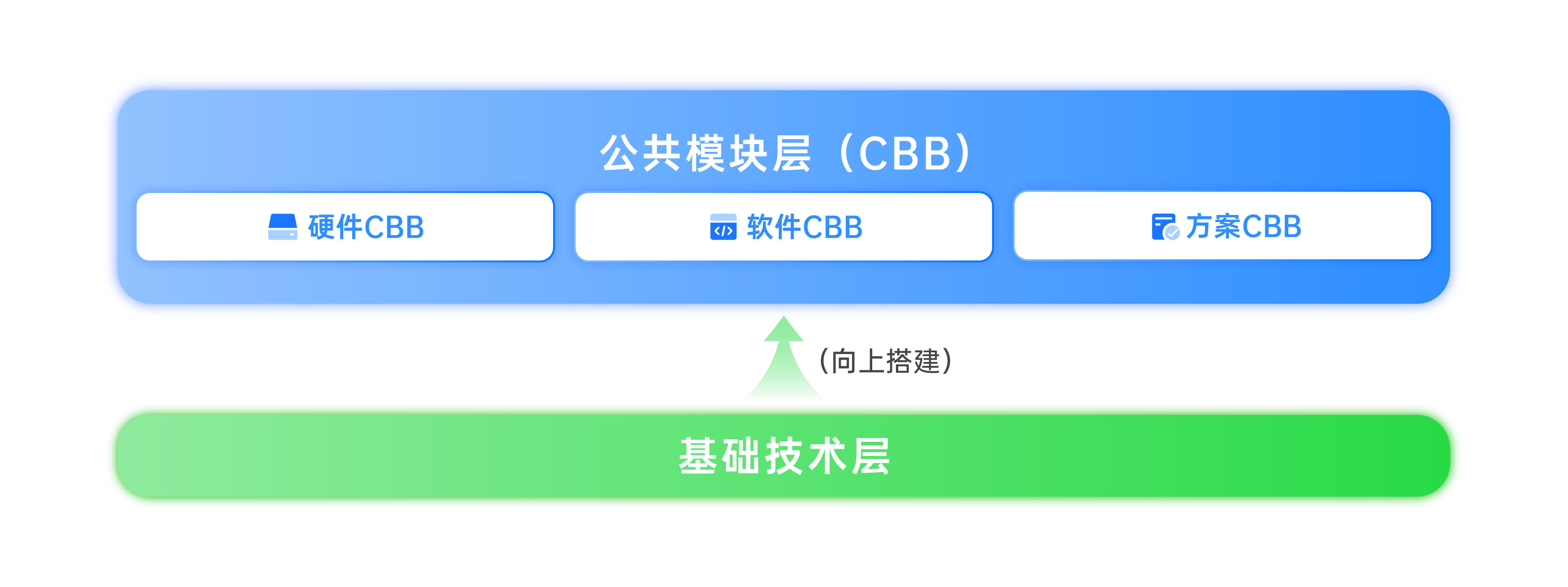 禅道项目管理软件-核心技术专利