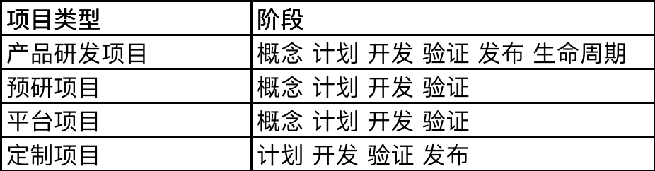 IPD模型