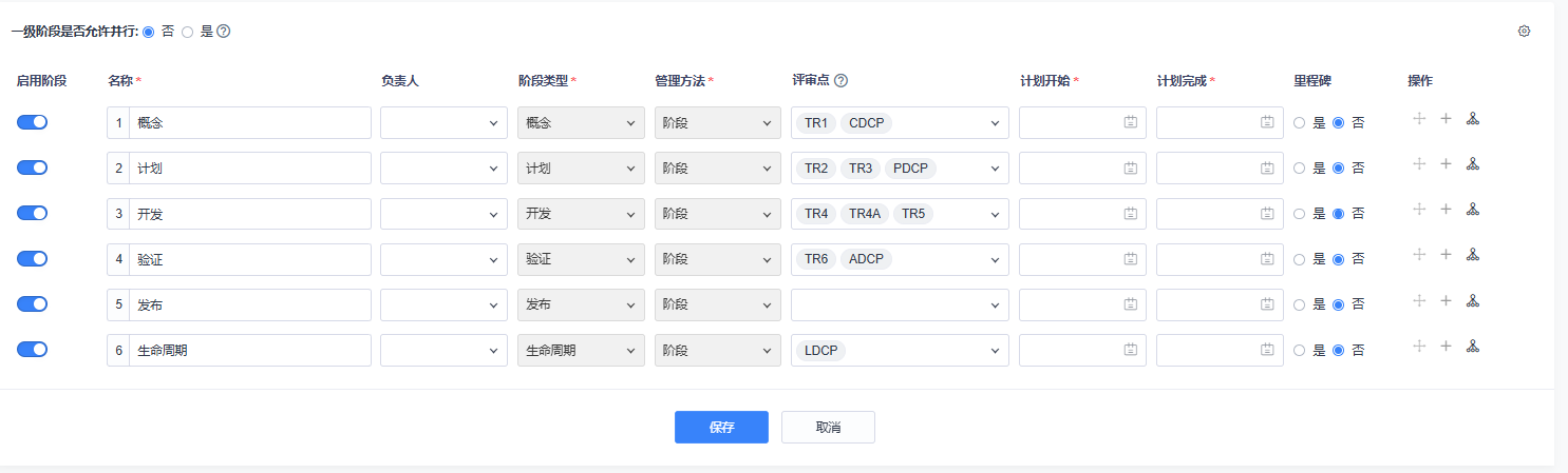 自定义IPD流程