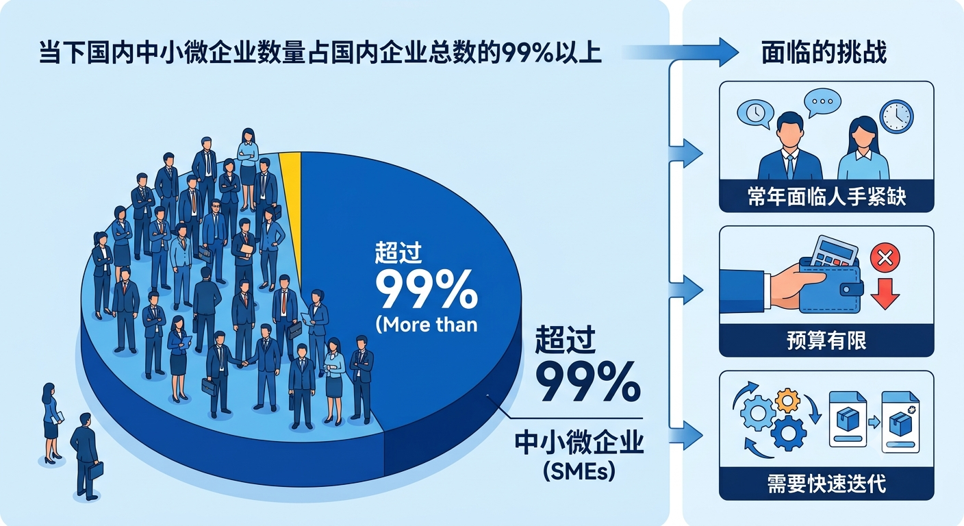 中小微企业数量极多