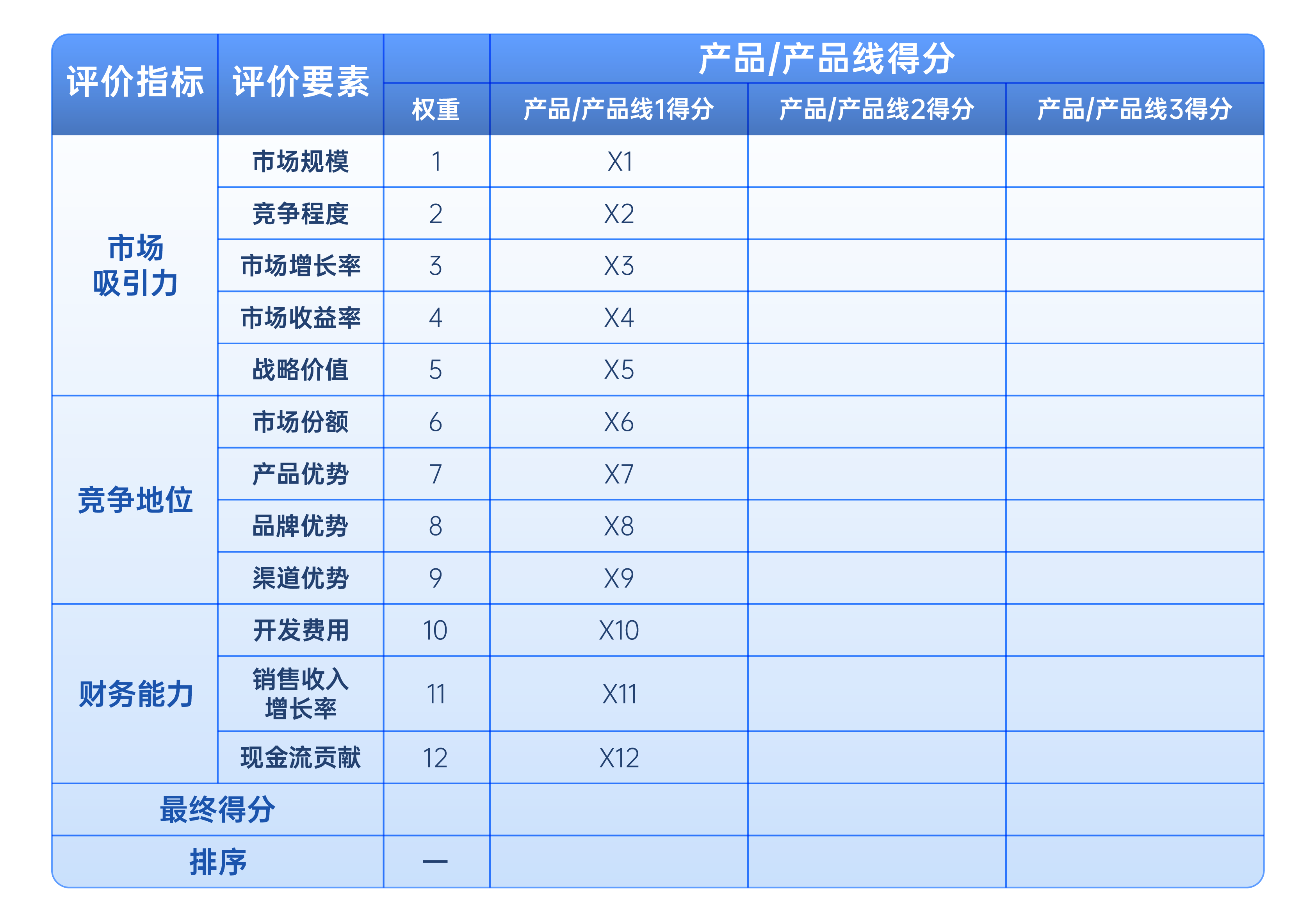 产品线加权评分