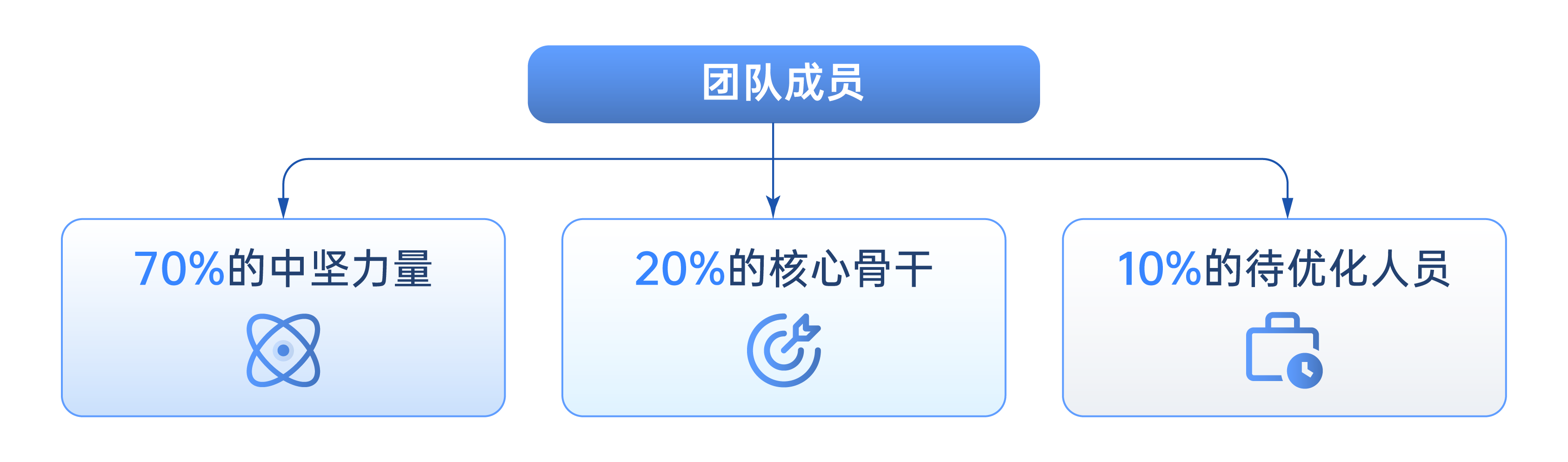 721原则