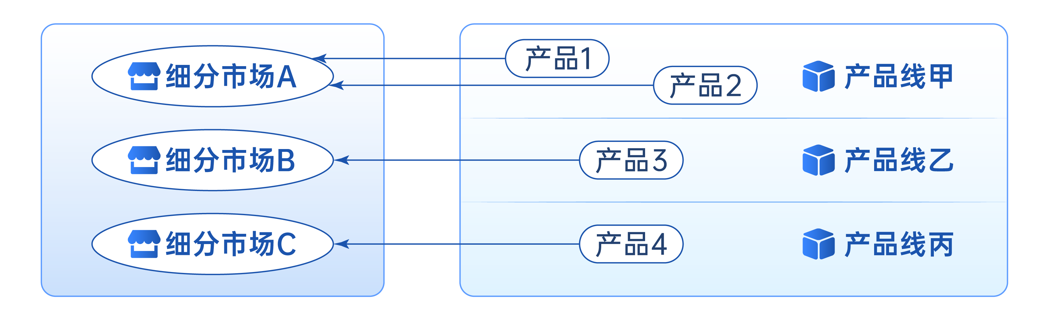 产品组合规划
