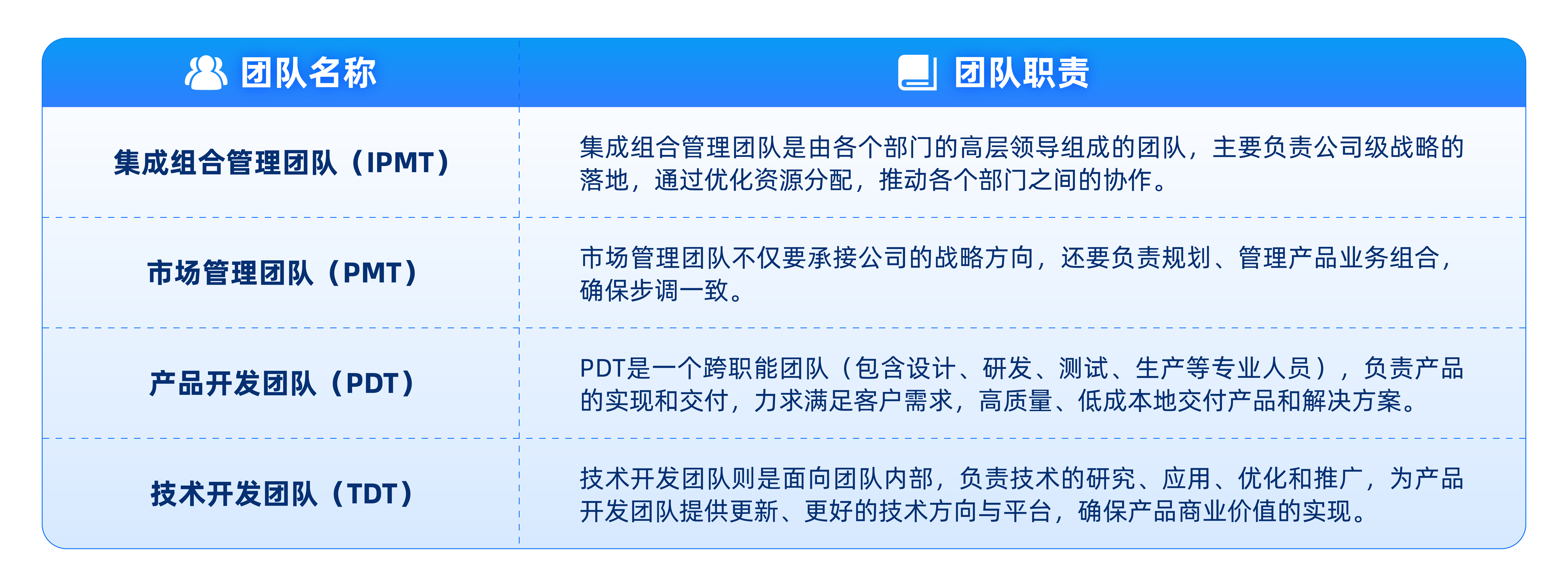 IPD集成产品开发中的跨职能团队职责详解表