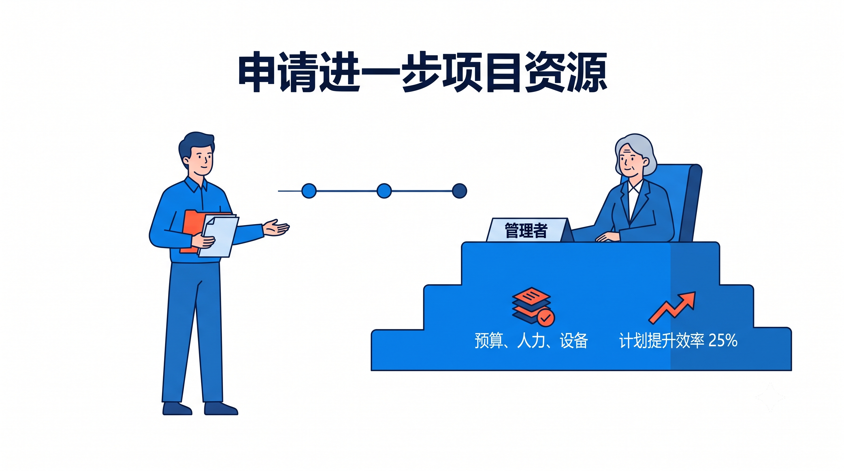 项目汇报-项目资源