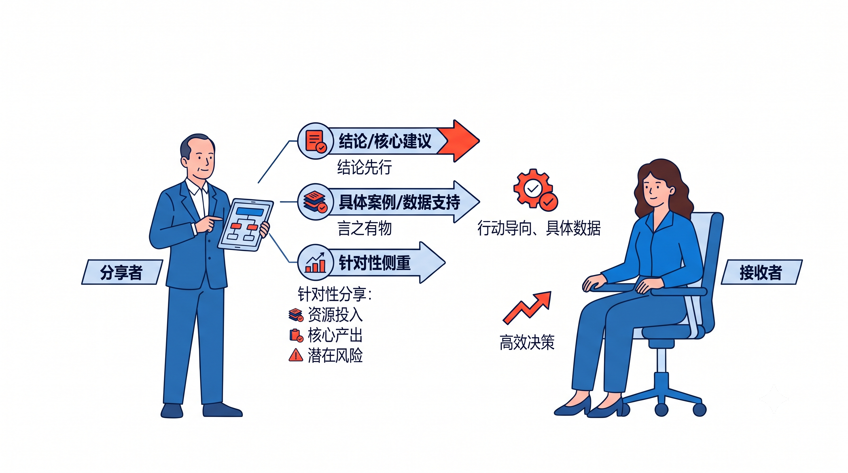 项目汇报