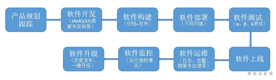流程.png