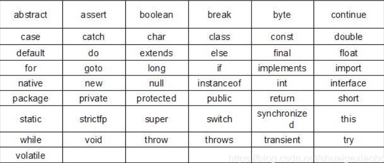java语言中的关键字