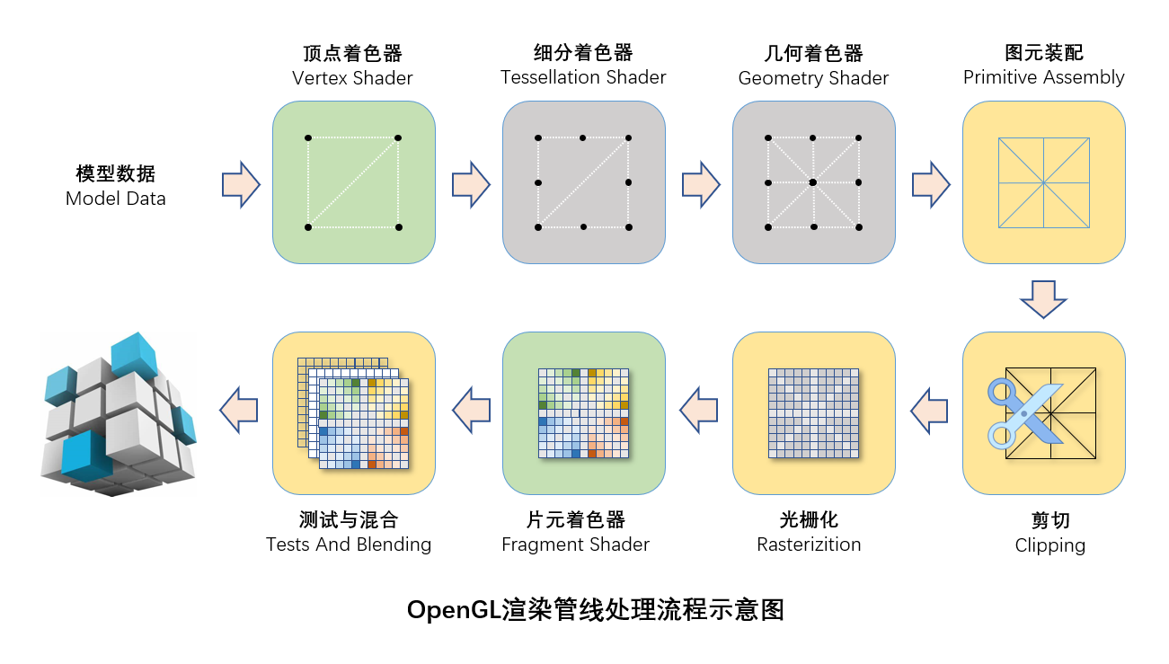 渲染管线.png
