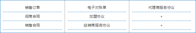 4.0产品销售类.png