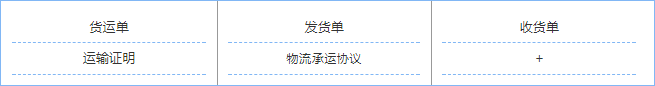 8.0物流运输类.png