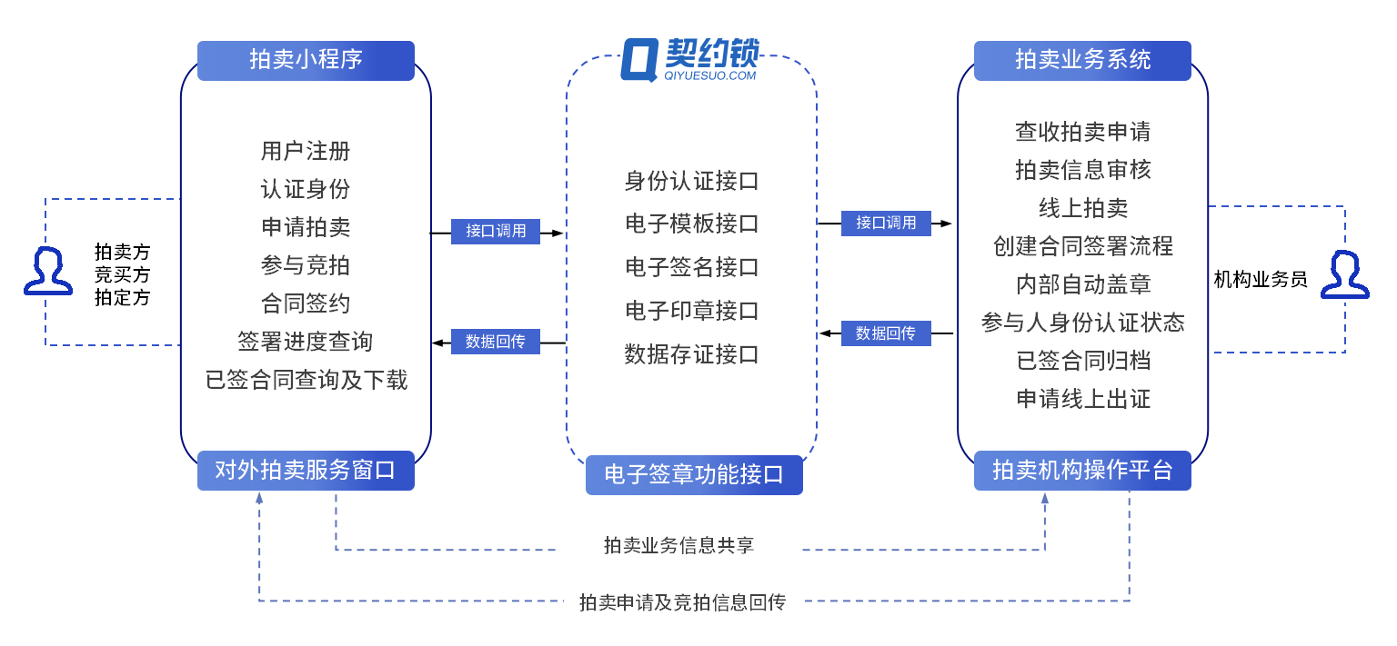2集成应用蓝图2.png