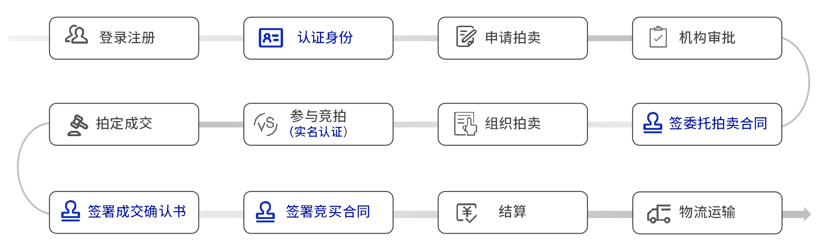 3拍卖流程4.png