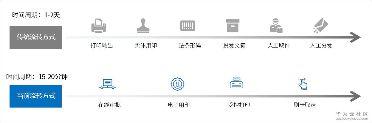 1567070677259880.jpg 01速度对比.jpg