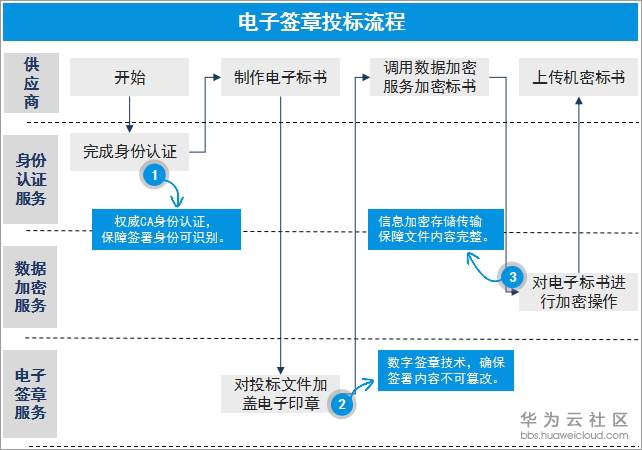 3投标文件.jpg