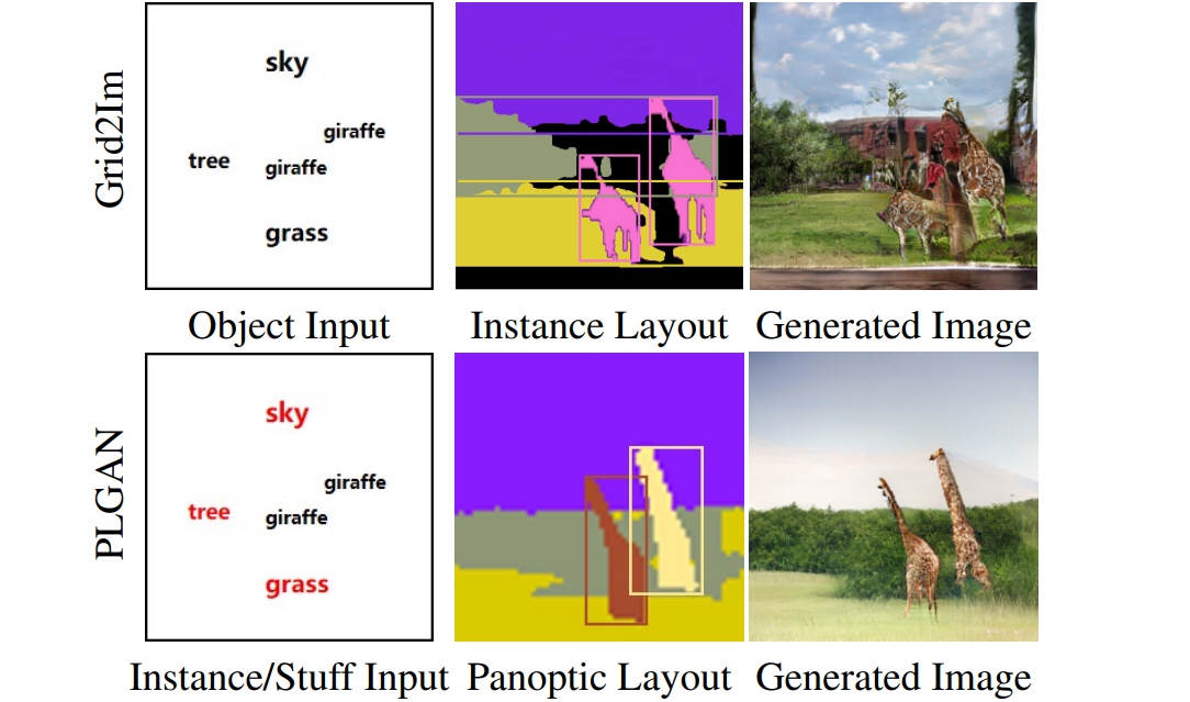 Figure 1. Scene-to-image synthesis by Grid2Im [1] vs. PLGAN