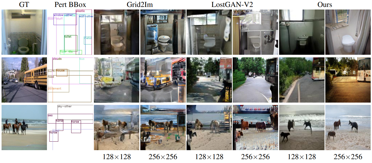 Figure 4. Visual comparison between sample images generated from perturbed BBoxes (Pert BBoxes) on the COCO-Stuff dataset