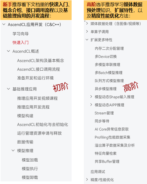 初阶与高阶.png