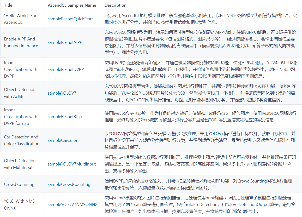 sample目录.png