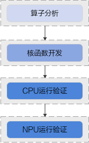 基本流程.png