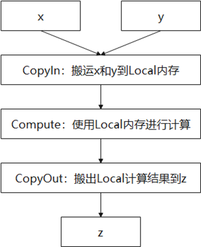 表达式.png
