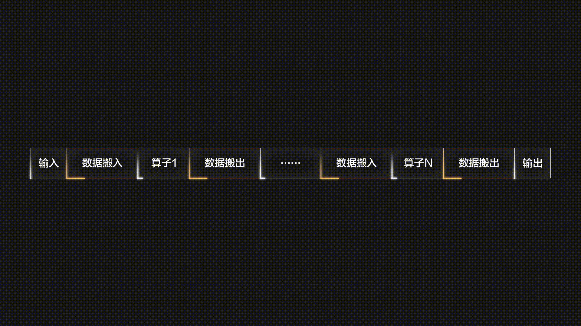 可变形卷积算子优化后性能提升.gif