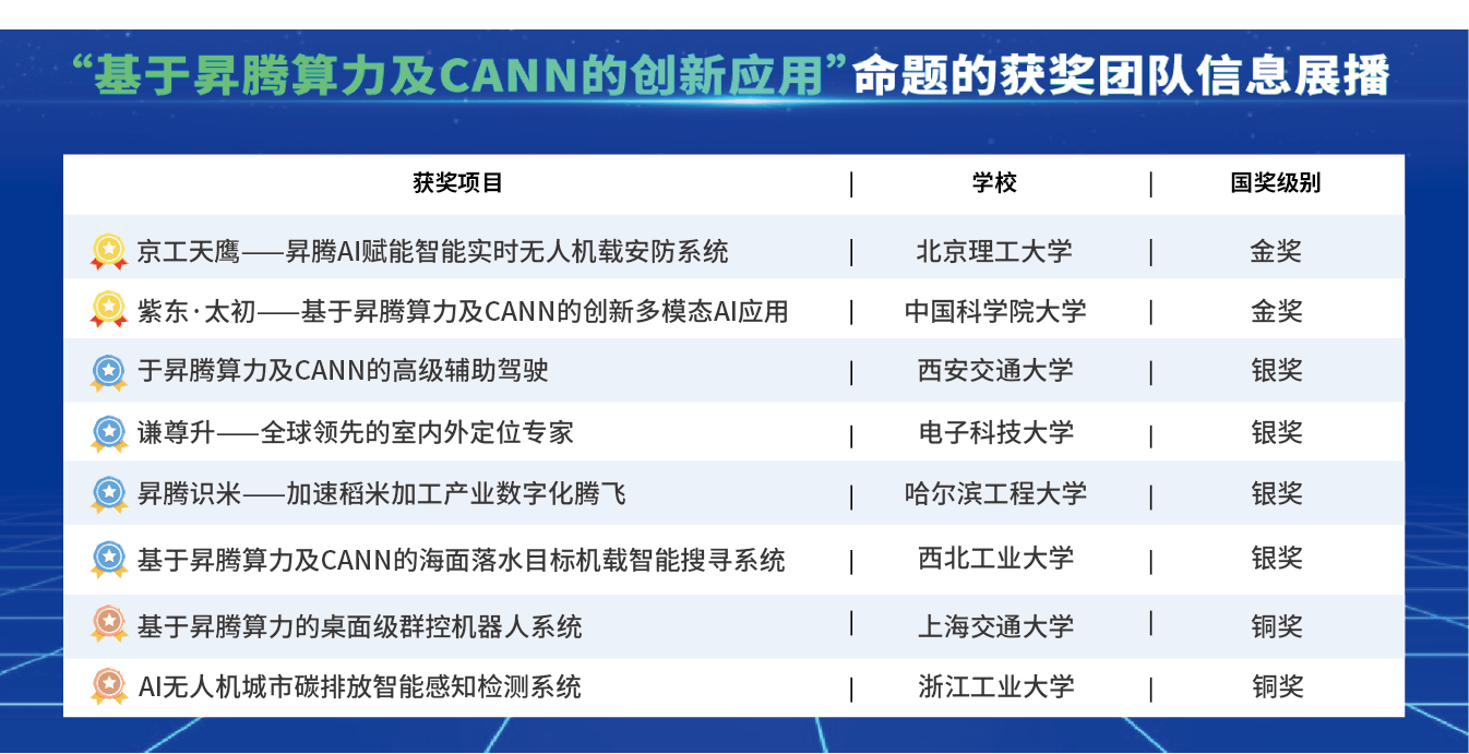 国奖获奖团队.png