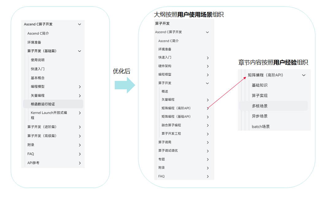 亮点五.png