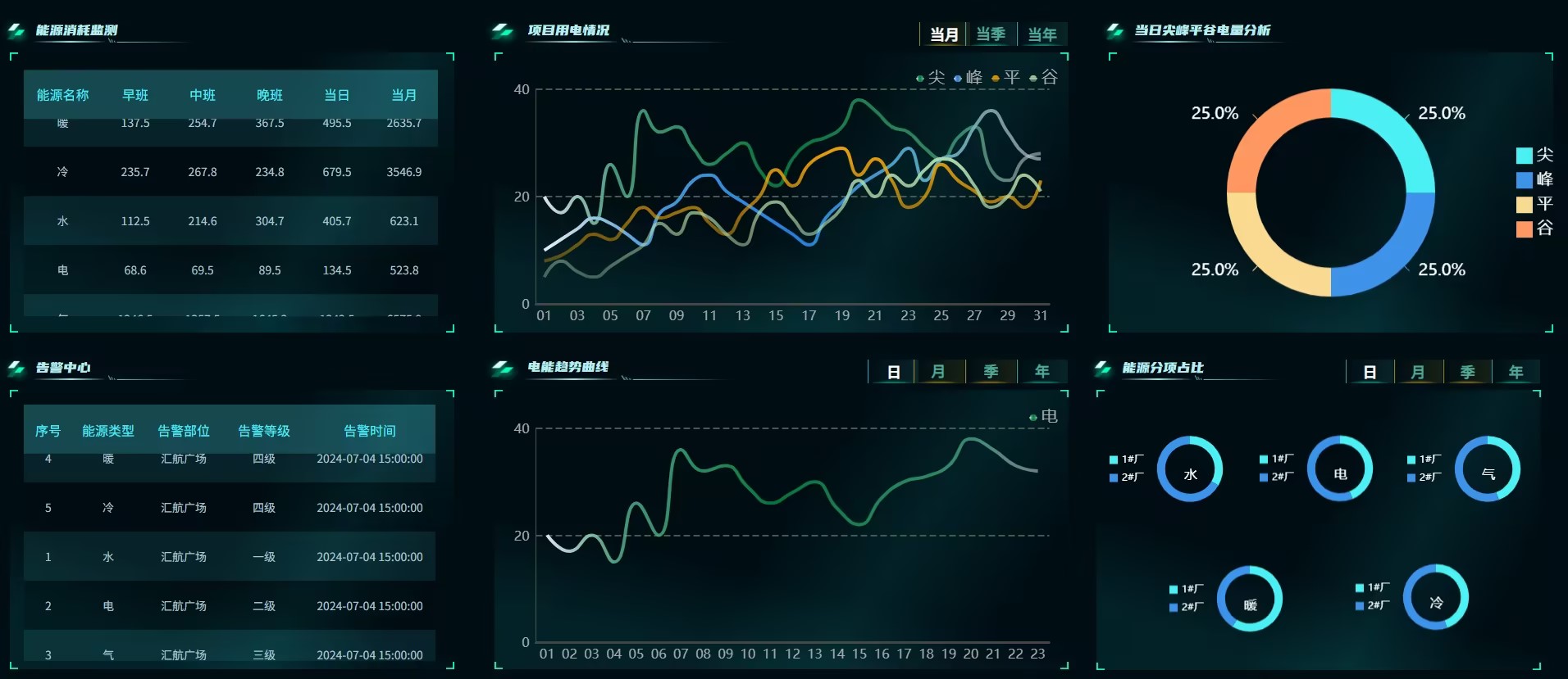 数据支撑.jpg