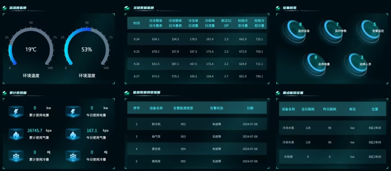 闭环管理.jpg