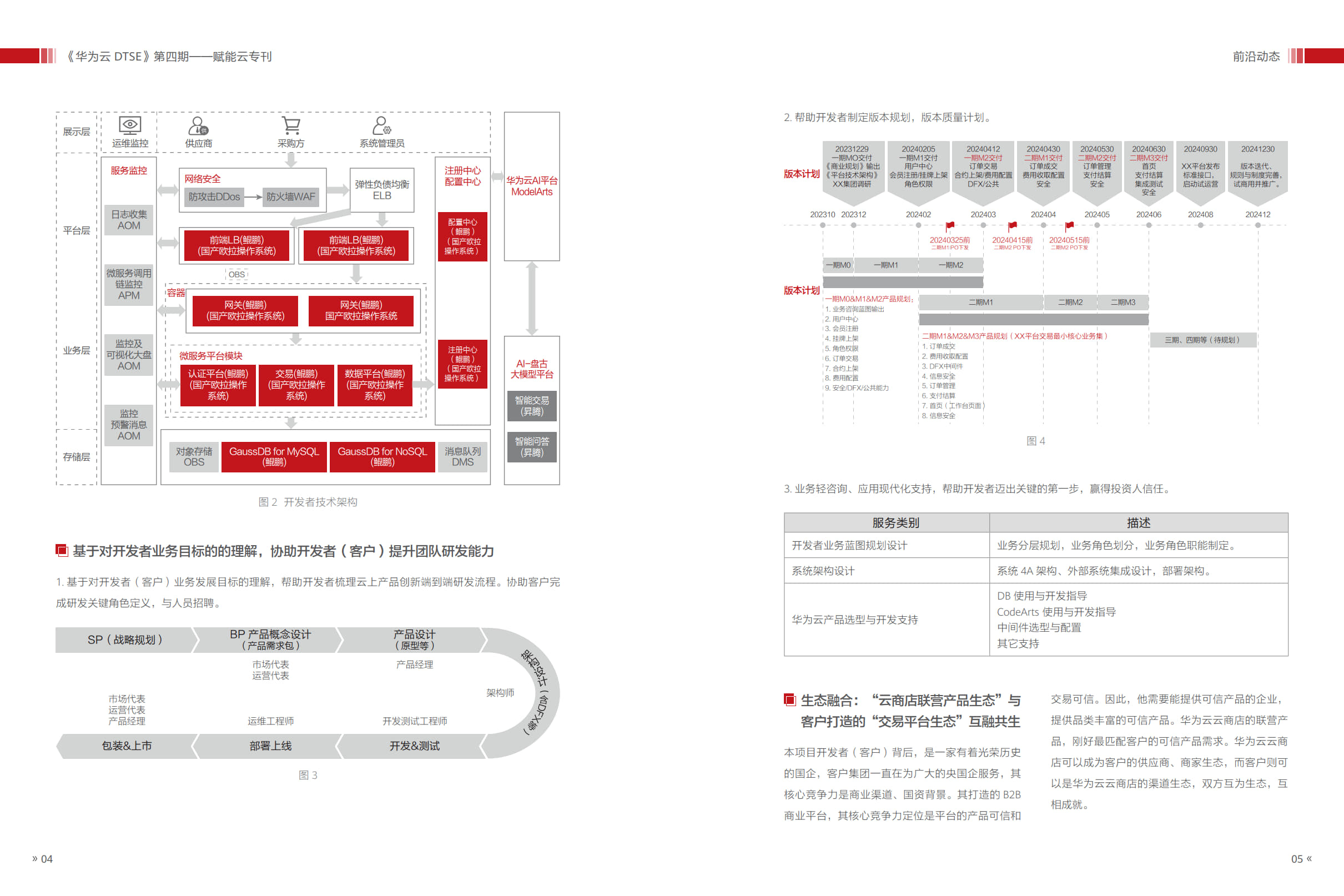 华为云DTSE期刊第四期赋能云专刊 电子版_05.jpg