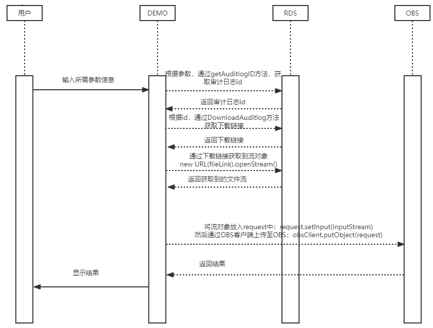 审计日志转存OBS时序图(白底版).png