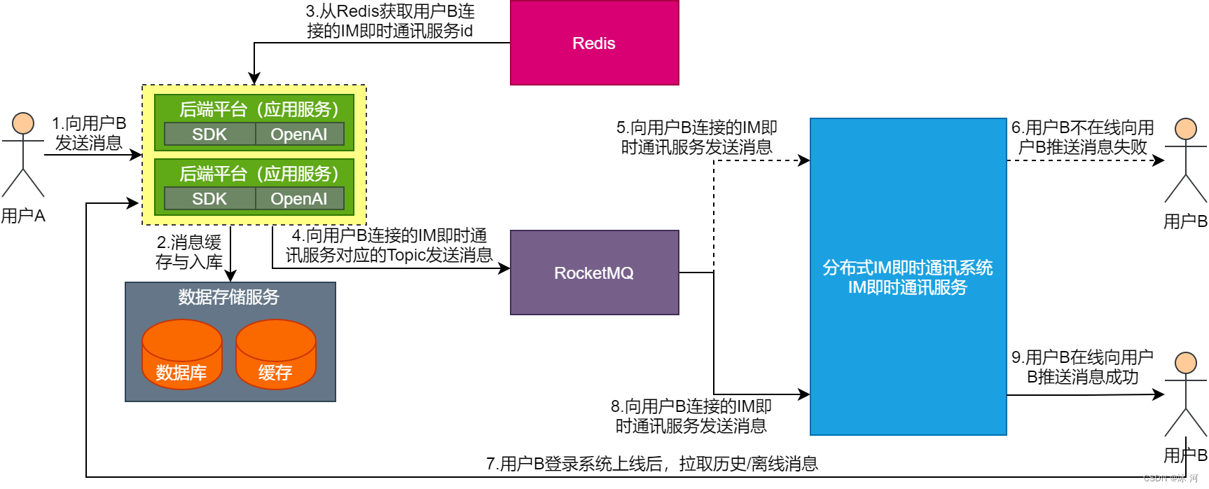 c441f0ee42b14f6589d248c98f2e3d8a.png