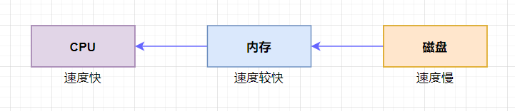20210319005122469.png