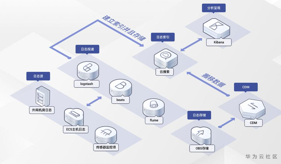 1596782095004038389.png image.png