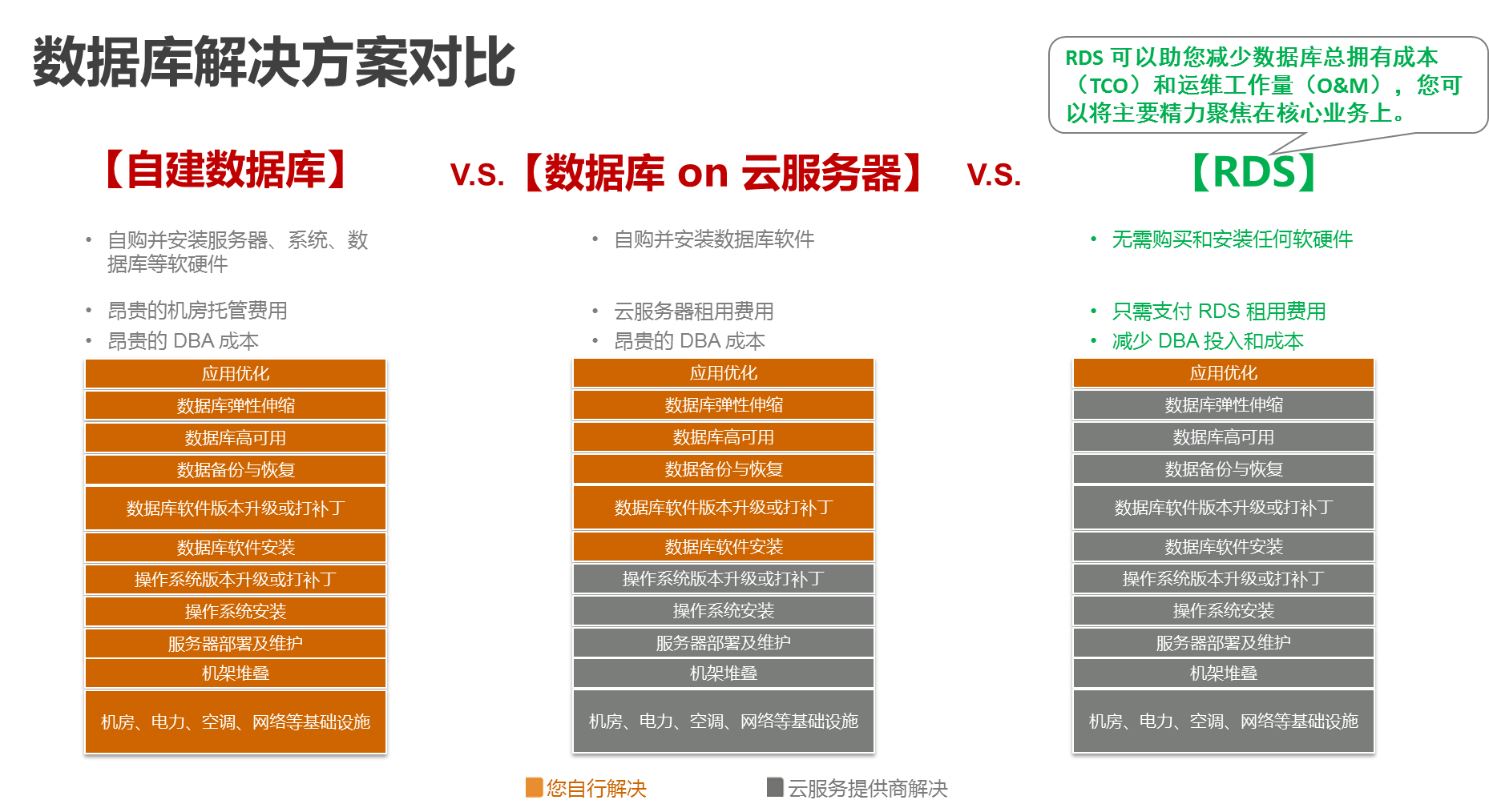 数据库解决方案对比.png