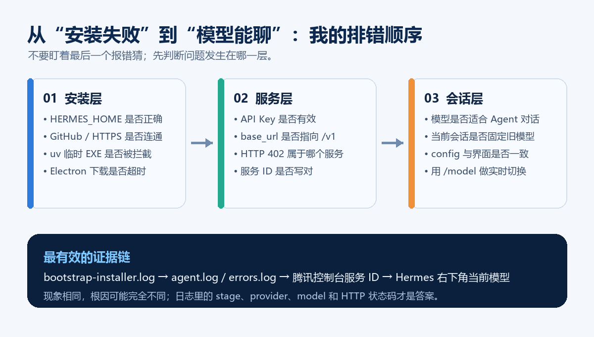 Hermes 排错流程图