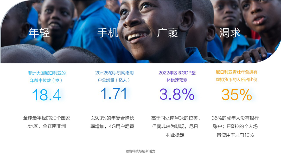 1、一个充满机遇和挑战的蓝海市场.png